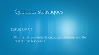 Quelques statistiques
DEPUIS UN AN
• Plus de 110 ajustements de postes de travail ont été
réalisés par l’escouade.

 