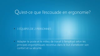 Qu’est-ce que l’escouade en ergonomie?
• 3 ÉQUIPES DE 2 PERSONNES

• Adapter le poste et le milieu de travail à l’employé selon les
principes ergonomiques reconnus dans le but d’améliorer son
confort et sa sécurité.

 