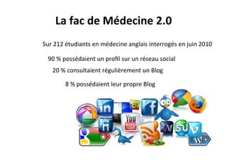 Sur	
  212	
  étudiants	
  en	
  médecine	
  anglais	
  interrogés	
  en	
  juin	
  2010	
  
90	
  %	
  possédaient	
  un	
  proﬁl	
  sur	
  un	
  réseau	
  social	
  
20	
  %	
  consultaient	
  régulièrement	
  un	
  Blog	
  
8	
  %	
  possédaient	
  leur	
  propre	
  Blog	
  
La	
  fac	
  de	
  Médecine	
  2.0	
  
 