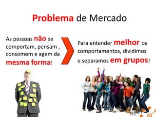 Problema de Mercado
As pessoas não se
comportam, pensam ,
consomem e agem da
mesma forma!

Para entender melhor os
comportamentos, dividimos
e separamos em

grupos!

 