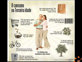 Perfil do Homossexual
• 52% assumem para amigos

• 14% para o chefe do trabalho
• 9% para a família
• 4 milhões de pessoas na Parada Gay SP

• Movimentando mais de R$ 200 Milhões
• 65% sofreram alguma discriminação
• 77% optam por marcas Gay Friendly.

 