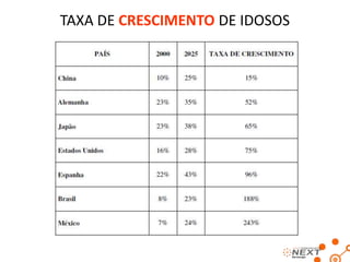 Fatores Chaves de Sucesso
• O público GLS gosta de exclusividade
• Querem ser diferentes
• Buscam sofisticação e requinte
• Não estão preocupados com preço
• Quando bem atendidos são fiéis

 
