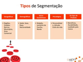 Tipos de Segmentação
Geográficas

• Regiões,
Estados,
Bairros,
Municípios,
Área
Comercial

Demográficas

• Idade, Sexo, Ra
ça, Nacionalida
de

SócioEconômicas
• Religião,
tamanho da
Família,
Renda

Psicológica

De tipo de
Produto

• Personalidad
e, Atitude, Es
tilo de vida

• Benefícios, Dura
bilidade, Lealda
de pela marca

 