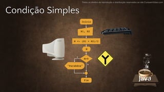 Todos os direitos de reprodução e distribuição reservados ao site CursoemVideo.com
Condição Simples
S
N
"Parabéns"
M <- (N1 + N2)/2
Fim
N1, N2
Início
M>9
M
 