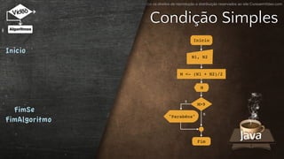 Todos os direitos de reprodução e distribuição reservados ao site CursoemVideo.com
Condição Simples
Inicio
FimSe
FimAlgoritmo
S
N
"Parabéns"
M <- (N1 + N2)/2
Fim
N1, N2
Início
M>9
M
 