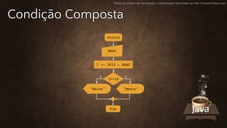 Todos os direitos de reprodução e distribuição reservados ao site CursoemVideo.com
Condição Composta
S
"Maior"
I <- 2015 - NASC
Fim
NASC
Início
N
"Menor"
I>=18
 