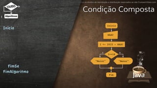 Todos os direitos de reprodução e distribuição reservados ao site CursoemVideo.com
Condição Composta
Inicio
FimSe
FimAlgoritmo
S
"Maior"
I <- 2015 - NASC
Fim
NASC
Início
N
"Menor"
I>=18
 