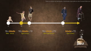 Todos os direitos de reprodução e distribuição reservados ao site CursoemVideo.com
0 16 18 70
16≤Idade<18 Idade>70
Não vota Opcional OpcionalObrigatório
18≤Idade≤7016<Idade
 