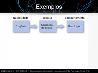 Exemplos
GAZZANIGA, M. S.; HEATHERTON, T. F. Ciência psicológica: Mente, cérebro e comportamento. 5ª Ed. Porto Alegre: Artmed. 2018.
 