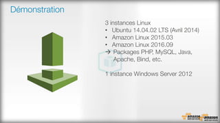 Démonstration
3 instances Linux
•  Ubuntu 14.04.02 LTS (Avril 2014)
•  Amazon Linux 2015.03
•  Amazon Linux 2016.09
à  Packages PHP, MySQL, Java,
Apache, Bind, etc.
1 instance Windows Server 2012
 