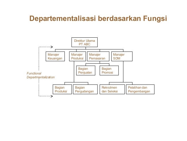 09 babdelapan-desain & struktur organisasi