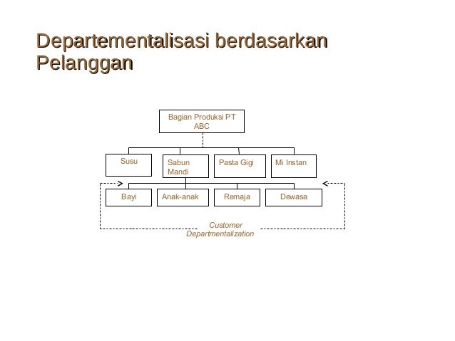 09 babdelapan-desain & struktur organisasi