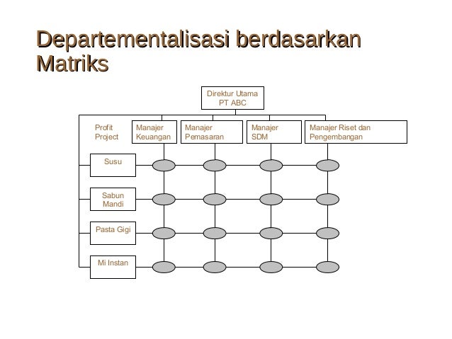 09 babdelapan-desain & struktur organisasi