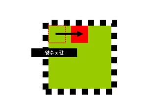 양수 x 값
 