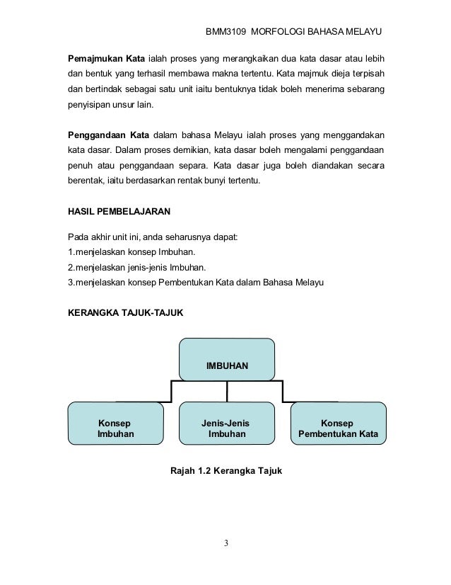 Contoh Kata Majmuk Yang Menerima Imbuhan Apitan - Contoh Hits