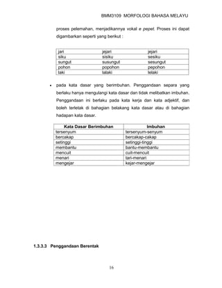 BMM3109 MORFOLOGI BAHASA MELAYU


          proses pelemahan, menjadikannya vokal e pepet. Proses ini dapat
          digambarkan seperti yang berikut :


           jari                  jejari                  jejari
           siku                  sisiku                  sesiku
           sungut                susungut                sesungut
           pohon                 popohon                 pepohon
           laki                  lalaki                  lelaki

      •   pada kata dasar yang berimbuhan. Penggandaan separa yang
          berlaku hanya mengulangi kata dasar dan tidak melibatkan imbuhan.
          Penggandaan ini berlaku pada kata kerja dan kata adjektif, dan
          boleh terletak di bahagian belakang kata dasar atau di bahagian
          hadapan kata dasar.

               Kata Dasar Berimbuhan                       Imbuhan
          tersenyum                            tersenyum-senyum
          bercakap                             bercakap-cakap
          setinggi                             setinggi-tinggi
          membantu                             bantu-membantu
          mencuit                              cuit-mencuit
          menari                               tari-menari
          mengejar                             kejar-mengejar




1.3.3.3 Penggandaan Berentak



                                    16
 