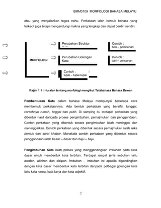 BMM3109 MORFOLOGI BAHASA MELAYU


atau yang menjalankan tugas nahu. Perkataan ialah bentuk bahasa yang
terkecil juga tetapi mengandungi makna yang lengkap dan dapat berdiri sendiri.




                            Perubahan Struktur               Contoh :
                            Kata                             beri – pemberian


                            Perubahan Golongan               Contoh :
   MORFOLOGI                Kata                             cari – pencarian


                             Contoh :
                            Perubahan Maksud
                            Kata – tupai-tupai
                             tupai




   Rajah 1.1 : Huraian tentang morfologi mengikut Tatabahasa Bahasa Dewan


Pembentukan Kata dalam bahasa Melayu mempunyai beberapa cara
membentuk perkataannya. Ada bentuk perkataan yang bersifat tunggal,
contohnya rumah, tinggal dan putih. Di samping itu terdapat perkataan yang
dibentuk hasil daripada proses pengimbuhan, pemajmukan dan penggandaan.
Contoh perkataan yang dibentuk secara pengimbuhan ialah meninggal dan
meninggalkan. Contoh perkataan yang dibentuk secara pemajmukan ialah reka
bentuk dan surat khabar. Manakala contoh perkataan yang dibentuk secara
penggandaan ialah besar – besar dan baju – baju.


Pengimbuhan Kata ialah proses yang menggandingkan imbuhan pada kata
dasar untuk membentuk kata terbitan. Terdapat empat jenis imbuhan iaitu
awalan, akhiran dan sisipan. Imbuhan – imbuhan ini apabila digandingkan
dengan kata dasar membentuk kata terbitan daripada pelbagai golongan kata
iaitu kata nama, kata kerja dan kata adjektif.




                                         2
 