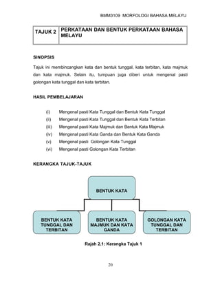 BMM3109 MORFOLOGI BAHASA MELAYU


 TAJUK 2 PERKATAAN DAN BENTUK PERKATAAN BAHASA
         MELAYU



SINOPSIS

Tajuk ini membincangkan kata dan bentuk tunggal, kata terbitan, kata majmuk
dan kata majmuk. Selain itu, tumpuan juga diberi untuk mengenal pasti
golongan kata tunggal dan kata terbitan.


HASIL PEMBELAJARAN


      (i)     Mengenal pasti Kata Tunggal dan Bentuk Kata Tunggal
      (ii)    Mengenal pasti Kata Tunggal dan Bentuk Kata Terbitan
      (iii)   Mengenal pasti Kata Majmuk dan Bentuk Kata Majmuk
      (iv)    Mengenal pasti Kata Ganda dan Bentuk Kata Ganda
      (v)     Mengenal pasti Golongan Kata Tunggal
      (vi)    Mengenal pasti Golongan Kata Terbitan


KERANGKA TAJUK-TAJUK




                                BENTUK KATA




   BENTUK KATA                 BENTUK KATA               GOLONGAN KATA
   TUNGGAL DAN               MAJMUK DAN KATA              TUNGGAL DAN
     TERBITAN                     GANDA                     TERBITAN


                          Rajah 2.1: Kerangka Tajuk 1



                                      20
 