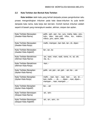 BMM3109 MORFOLOGI BAHASA MELAYU


2.2   Kata Terbitan dan Bentuk Kata Terbitan

      Kata terbitan ialah kata yang terhail daripada proses pengimbuhan iaitu
proses mengandingkan imbuhan pada kata dasar.imbuhan itu pula terdiri
daripada kata nama, kata kerja dan lain-lain. Contoh bentuk imbuhan adalah
seperti di bawah yang merangkumi awalan, akhiran, sisipan dan apitan.


Kata Terbitan Berawalan        peN-, pel-, per-, ke-, juru, maha, tata-, pra-,
(Awalan Kata Nama)             sub-, eka-, dwi-,anti, infra-, ko-, makro-,
                               mikro-, pro-, semi-, tele-

Kata Terbitan Berawalan        meN-, memper-, ber- bel-, ter-, di-, diper-
(Awalan Kata Kerja)

Kata Terbitan Berawalan        ter-, se-, te-
(Awalan Kata Adjektif)

Kata Terbitan Berakhiran       -an, -wan, -man, -wati, -isme, -in, -at, -ah,
(Akhiran Kata Nama)            -ita, -is, -

Kata Terbitan Berakhiran       -kan, -
(Akhiran Kata Kerja)

Kata Terbitan Berapitan        peN-, -an, per-, -an, pel-…-an, ke-…-an
(Apitan Kata Nama)

Kata Terbitan Berapitan        meN-…-kan, ber-…-kan, ber-…, -an, di-…-
(Apitan Kata Kerja)            kan, meN-…- , di-…- , diper-…-kan, diper--,
                               memper-…-kan, memper-…-

Kata Terbitan Berapitan        ke-…-an
(Apitan Kata Adjektif)

Kata Terbitan Bersisipan       -el-, -em-
(Sisipan Kata Nama)

Kata Terbitan Bersisipan       -el-, -er-, -em-, -in-
(Sisipan Kata Adjektif)




                                      22
 