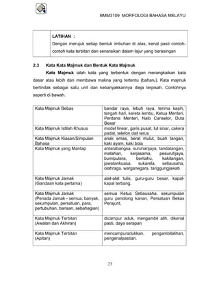 BMM3109 MORFOLOGI BAHASA MELAYU



          LATIHAN :
          Dengan merujuk setiap bentuk imbuhan di atas, kenal pasti contoh-
          contoh kata terbitan dan senaraikan dalam lajur yang berasingan


2.3   Kata Kata Majmuk dan Bentuk Kata Majmuk
      Kata Majmuk ialah kata yang terbentuk dengan merangkaikan kata
dasar atau lebih dan membawa makna yang tertentu (baharu). Kata majmuk
bertindak sebagai satu unit dan kebanyakkannya dieja terpisah. Contohnya
seperti di bawah.


 Kata Majmuk Bebas                   bandar raya, lebuh raya, terima kasih,
                                     tengah hari, kereta lembu, Ketua Menteri,
                                     Perdana Menteri, Naib Canselor, Duta
                                     Besar
 Kata Majmuk Istilah Khusus          model linear, garis pusat, lut sinar, cakera
                                     padat, telefon dail terus
 Kata Majmuk Kiasan/Simpulan         anak emas, berat mulut, buah tangan,
 Bahasa                              kaki ayam, kaki bola
 Kata Majmuk yang Mantap             antarabangsa, suruhanjaya, tandatangan,
                                     matahari,     kerjasama,       pesuruhjaya,
                                     bumiputera,      beritahu,       kakitangan,
                                     jawatankuasa,      sukarela,     setiausaha,
                                     olahraga, warganegara, tanggungjawab

 Kata Majmuk Jamak                   alat-alat tulis, guru-guru besar, kapal-
 (Gandaan kata pertama)              kapal terbang,

 Kata Majmuk Jamak                   semua Ketua Setiausaha, sekumpulan
 (Penada Jamak - semua, banyak,      guru penolong kanan, Persatuan Bekas
 sekumpulan, persatuan, para,        Perajurit,
 pertubuhan, barisan, sebahagian)

 Kata Majmuk Terbitan                dicampur aduk, mengambil alih, dikenal
 (Awalan dan Akhiran)                pasti, daya serapan

 Kata Majmuk Terbitan                mencampuradukkan,         pengambilalihan,
 (Apitan)                            pengenalpastian.




                                      23
 