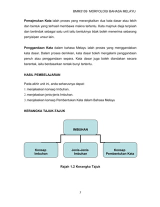 BMM3109 MORFOLOGI BAHASA MELAYU


Pemajmukan Kata ialah proses yang merangkaikan dua kata dasar atau lebih
dan bentuk yang terhasil membawa makna tertentu. Kata majmuk dieja terpisah
dan bertindak sebagai satu unit iaitu bentuknya tidak boleh menerima sebarang
penyisipan unsur lain.


Penggandaan Kata dalam bahasa Melayu ialah proses yang menggandakan
kata dasar. Dalam proses demikian, kata dasar boleh mengalami penggandaan
penuh atau penggandaan separa. Kata dasar juga boleh diandakan secara
berentak, iaitu berdasarkan rentak bunyi tertentu.


HASIL PEMBELAJARAN

Pada akhir unit ini, anda seharusnya dapat:
1. menjelaskan konsep Imbuhan.
2. menjelaskan jenis-jenis Imbuhan.
3. menjelaskan konsep Pembentukan Kata dalam Bahasa Melayu


KERANGKA TAJUK-TAJUK




                                   IMBUHAN




       Konsep                     Jenis-Jenis               Konsep
       Imbuhan                     Imbuhan              Pembentukan Kata



                          Rajah 1.2 Kerangka Tajuk




                                        3
 