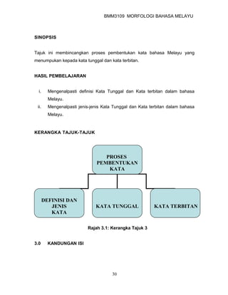 BMM3109 MORFOLOGI BAHASA MELAYU



SINOPSIS


Tajuk ini membincangkan proses pembentukan kata bahasa Melayu yang
menumpukan kepada kata tunggal dan kata terbitan.


HASIL PEMBELAJARAN


  i.     Mengenalpasti definisi Kata Tunggal dan Kata terbitan dalam bahasa
         Melayu.
 ii.     Mengenalpasti jenis-jenis Kata Tunggal dan Kata terbitan dalam bahasa
         Melayu.



KERANGKA TAJUK-TAJUK




                                   PROSES
                                PEMBENTUKAN
                                    KATA




       DEFINISI DAN
          JENIS                KATA TUNGGAL                KATA TERBITAN
          KATA

                           Rajah 3.1: Kerangka Tajuk 3


3.0      KANDUNGAN ISI




                                       30
 