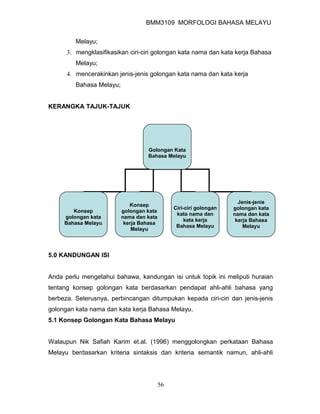 BMM3109 MORFOLOGI BAHASA MELAYU


         Melayu;
      3. mengklasifikasikan ciri-ciri golongan kata nama dan kata kerja Bahasa
         Melayu;
      4. mencerakinkan jenis-jenis golongan kata nama dan kata kerja
         Bahasa Melayu;


KERANGKA TAJUK-TAJUK




                                   Golongan Kata
                                   Bahasa Melayu




                                                                      Jenis-jenis
                             Konsep
                                               Ciri-ciri golongan   golongan kata
        Konsep            golongan kata
                                                kata nama dan       nama dan kata
     golongan kata        nama dan kata
                                                    kata kerja       kerja Bahasa
     Bahasa Melayu         kerja Bahasa
                                                Bahasa Melayu           Melayu
                              Melayu




5.0 KANDUNGAN ISI


Anda perlu mengetahui bahawa, kandungan isi untuk topik ini meliputi huraian
tentang konsep golongan kata berdasarkan pendapat ahli-ahli bahasa yang
berbeza. Seterusnya, perbincangan ditumpukan kepada ciri-ciri dan jenis-jenis
golongan kata nama dan kata kerja Bahasa Melayu.
5.1 Konsep Golongan Kata Bahasa Melayu


Walaupun Nik Safiah Karim et.al. (1996) menggolongkan perkataan Bahasa
Melayu berdasarkan kriteria sintaksis dan kriteria semantik namun, ahli-ahli




                                          56
 
