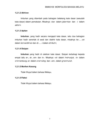 BMM3109 MORFOLOGI BAHASA MELAYU


1.2.1.2 Akhiran

       Imbuhan yang ditambah pada bahagian belakang kata dasar (sesudah
kata dasar) dalam pemakaian. Misalnya –kan dalam jalan+kan dan -i dalam
akhir+i.

1.2.1.3 Apitan

       Imbuhan, yang hadir secara mengepit kata dasar, iaitu dua bahagian
imbuhan hadir serentak di awal dan diakhir kata dasar, misalnya ke-.....-an
dalam ke+cantik+an dan di-.....-i dalam di+ikut+i,

1.2.1.4 Sisipan

       Imbuhan yang hadir di celahan kata dasar. Sisipan terbahagi kepada
empat iaitu er-, el-, em- dan in-. Misalnya –el- dalam t+el+unjuk, -in- dalam
s+in+ambung,-er- dalam s+er+uling dan –em-, dalam g+em+uruh.

1.2.1.5 Morfem Kosong

       Tidak Wujud dalam bahasa Melayu.

1.2.1.5 Fleksi

       Tidak Wujud dalam bahasa Melayu.




                                         7
 