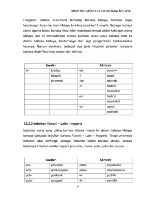 BMM3109 MORFOLOGI BAHASA MELAYU


Pengaruh    bahasa    Arab-Parsi    terhadap       bahasa   Melayu    bermula   sejak
kedatangan Islam ke alam Melayu kira-kira abad ke-13 masihi. Sebagai bahasa
rasmi agama Islam, bahasa Arab telah mendapat tempat dalam kalangan orang
Melayu dan ini memudahkan proses asimilasi unsur-unsur bahasa Arab ke
dalam bahasa Melayu, terutamanya dari segi pengambilan bentuk-bentuk
katanya. Namun demikian, terdapat dua jenis imbuhan pinjaman daripada
bahasa Arab-Parsi iaitu awalan dan akhiran.



                Awalan                                      Akhiran
 bi-                 biadap                 -wi                  duniawi
                     bilazim                -i                   abadi
                     binormal               -iah                 lahiriah
                                            -in                  hadirin
                                                                 munafikin
                                            -at                  hadirat
                                                                 munafikat
                                            -ah                  qariah
                                                                 solehah


1.2.2.3 Imbuhan Yunani – Latin - Inggeris

Imbuhan asing yang paling banyak dibawa masuk ke dalam bahasa Melayu
berasal daripada imbuhan bahasa Yunani – Latin – Inggeris. Tetapi umumnya
tersebut tidak berfungsi sebagai imbuhan dalam bahasa Melayu kecuali
beberapa imbuhan awalan seperti pro-,anti-, mono-, poli-, auto- dan supra-.



                Awalan                                      Akhiran
 pro-                probarat               -isme                sosialisme
 anti-               antikerajaan           -isme                nasionalisme
 poli-               poliklinik             -ik                  prolifik
 auto-               autograf               -ik                  saintifik

                                        9
 