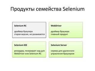 Продукты семейства Selenium

 Selenium RC                     WebDriver

 драйвер браузера                драйвер браузера
 старая версия, не развивается   главный продукт



 Selenium IDE                    Selenium Server

 рекордер, генерирует код для    сервер для удаленного
 WebDriver или Selenium RC       управления браузером
 