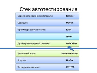 Стек автотестирования
Сервер непрерывной интеграции:       Jenkins

Сборщик:                             Maven

Фреймворк запуска тестов:            JUnit

                                     Тесты

Драйвер тестируемой системы:         WebDriver



Удаленный агент:                 Selenium Server

Браузер:                             Firefox

Тестируемая система:                 ???????
 