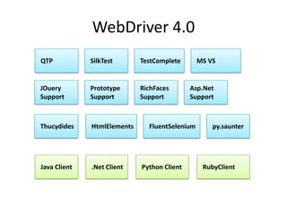 WebDriver 4.0
QTP           SilkTest       TestComplete       MS VS


JOuery        Prototype      RichFaces       Asp.Net
Support       Support        Support         Support



Thucydides    HtmlElements     FluentSelenium       py.saunter




Java Client   .Net Client    Python Client       RubyClient
 