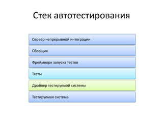 Стек автотестирования

Сервер непрерывной интеграции

Сборщик

Фреймворк запуска тестов

Тесты

Драйвер тестируемой системы

Тестируемая система
 