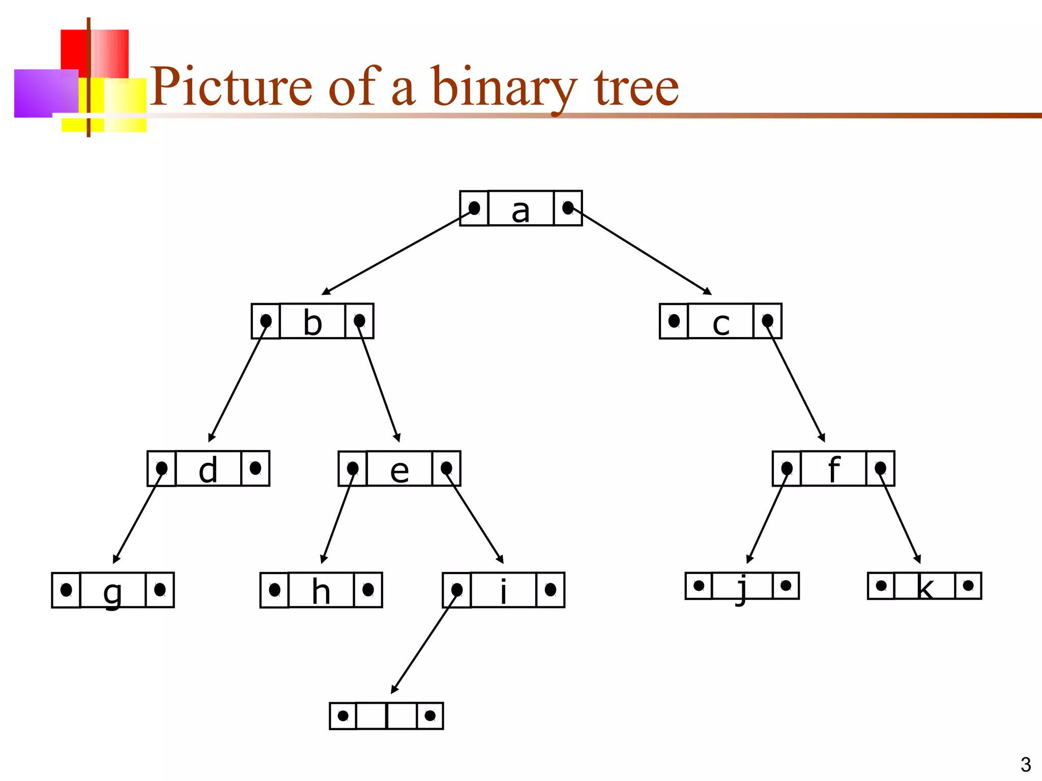 09 binary-trees | PPT
