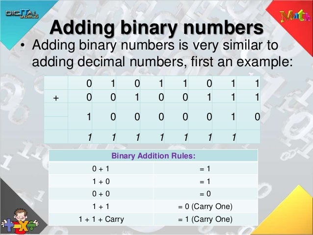 09 Binary Number Systems 09 Binary Number Systems