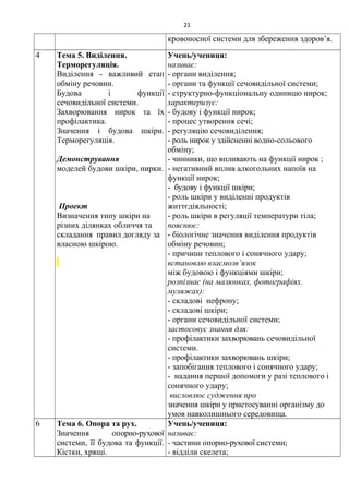 кровоносної системи для збереження здоров’я.
4 Тема 5. Виділення.
Терморегуляція.
Виділення - важливий етап
обміну речовин.
Будова і функції
сечовидільної системи.
Захворювання нирок та їх
профілактика.
Значення і будова шкіри.
Терморегуляція.
Демонстрування
моделей будови шкіри, нирки.
Проект
Визначення типу шкіри на
різних ділянках обличчя та
складання правил догляду за
власною шкірою.
Учень/учениця:
називає:
- органи виділення;
- органи та функції сечовидільної системи;
- структурно-функціональну одиницю нирок;
характеризує:
- будову і функції нирок;
- процес утворення сечі;
- регуляцію сечовиділення;
- роль нирок у здійсненні водно-сольового
обміну;
- чинники, що впливають на функції нирок ;
- негативний вплив алкогольних напоїв на
функції нирок;
- будову і функції шкіри;
- роль шкіри у виділенні продуктів
життєдіяльності;
- роль шкіри в регуляції температури тіла;
пояснює:
- біологічне значення виділення продуктів
обміну речовин;
- причини теплового і сонячного удару;
встановлю взаємозв’язок
між будовою і функціями шкіри;
розпізнає (на малюнках, фотографіях.
муляжах):
- складові нефрону;
- складові шкіри;
- органи сечовидільної системи;
застосовує знання для:
- профілактики захворювань сечовидільної
системи.
- профілактики захворювань шкіри;
- запобігання теплового і сонячного удару;
- надання першої допомоги у разі теплового і
сонячного удару;
висловлює судження про
значення шкіри у пристосуванні організму до
умов навколишнього середовища.
6 Тема 6. Опора та рух.
Значення опорно-рухової
системи, її будова та функції.
Кістки, хрящі.
Учень/учениця:
називає:
- частини опорно-рухової системи;
- відділи скелета;
21
 