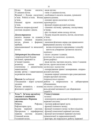 Огляд будови скелета.
З’єднання кісток.
Функції і будова скелетних
м’язів. Робота м’язів. Втома
м’язів.
Основні групи скелетних
м’язів.
Розвиток опорно-рухової
системи людини з віком.
Демонстрування
скелета людини та ссавців;
скелета кінцівок людини;
кісток, різних з формою;
хребців;
декальцинованої та випаленої
кісток.
Лабораторні дослідження
мікроскопічної будови
кісткової, хрящової та
м’язової тканин;
розвитку втоми при
статичному і динамічному
навантаженні;
впливу ритму і навантаження
на розвиток втоми.
Проект (за вибором)
Гіподинамія – ворог сучасної
людини
Рухова активність - основа
фізичного здоров’я
- види кісток;
- типи з’єднання кісток;
- особливості скелета людини, зумовлені
прямоходінням;
- основні групи скелетних м’язів;
характеризує:
- функції опорно-рухової системи;
- тканини: кісткову, хрящову, посмуговану
м’язову;
- ріст та вікові зміни складу кісток;
- будову відділів скелета, кісток, скелетних
м’язів;
пояснює:
- значення фізичних вправ для правильного
формування скелету та м’язів;
- вплив оточуючого середовища і способу
життя на утворення і розвиток скелета;
порівнює:
- скелет людини і ссавців;
розпізнає (на малюнках, муляжах,
фотографіях):
- види кісток, частини скелета, типи з’єднання
кісток, групи скелетних м’язів;
застосовує знання для:
- попередження травм і захворювань опорно-
рухової системи;
- надання першої допомоги при ушкодженнях
опорно-рухової системи;
дотримується правил:
роботи з мікроскопом та лабораторним
обладнанням;
висловлює судження про
роль рухової активності для збереження
здоров’я.
7 Тема 7. Зв’язок організму
людини із зовнішнім
середовищем. Нервова
система.
Нейрон. Рефлекс.
Рефлекторна дуга.
Будова нервової системи.
Центральна і периферична
нервова система людини.
Спинний мозок.
Головний мозок.
Учень/учениця:
називає:
- компоненти центральної й периферичної
нервової системи;
- частини рефлекторної дуги;
- функції спинного мозку;
- функції головного мозку та його відділів;
- функції соматичної нервової системи;
- функції вегетативної нервової системи
(симпатичної та парасимпатичної);
- фактори, які порушують роботу нервової
22
 