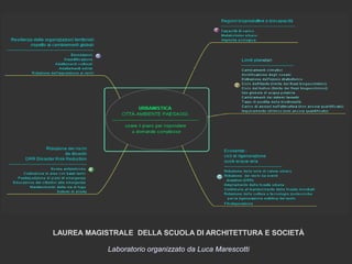 LAUREA MAGISTRALE DELLA SCUOLA DI ARCHITETTURA E SOCIETÀ
Laboratorio organizzato da Luca Marescotti

 