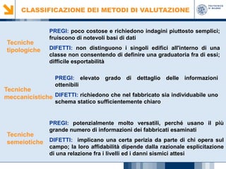 CLASSIFICAZIONE DEI METODI DI VALUTAZIONE

Tecniche
tipologiche

PREGI: poco costose e richiedono indagini piuttosto semplici;
fruiscono di notevoli basi di dati
DIFETTI: non distinguono i singoli edifici all'interno di una
classe non consentendo di definire una graduatoria fra di essi;
difficile esportabilità
PREGI: elevato grado di dettaglio delle informazioni
ottenibili

Tecniche
meccanicistiche DIFETTI: richiedono che nel fabbricato sia individuabile uno
schema statico sufficientemente chiaro

PREGI: potenzialmente molto versatili, perché usano il più
grande numero di informazioni dei fabbricati esaminati

Tecniche
semeiotiche DIFETTI: implicano una certa perizia da parte di chi opera sul

campo; la loro affidabilità dipende dalla razionale esplicitazione
di una relazione fra i livelli ed i danni sismici attesi

 