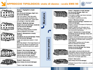 Cemento armato

Muratura

APPROCCIO TIPOLOGICO: stato di danno - scala EMS 98

 