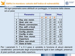 Edifici in muratura: calcolo dell’indice di vulnerabilità
Ad ogni parametro sono attribuiti un punteggio, in funzione della classe,
ed un peso
Parametro
1
2
3
4
5
6
7
8
9
10
11

Org. sist. resist.
Qual. sist. res .
Resist. convenzion.
Pos. edif. e fond.
Orizzontamenti
Config. planim.
Config. in elev.
Dist. max. murat.
Copertura
Elem. non strutt.
Stato di fatto

A
0
0
0
0
0
0
0
0
0
0
0

Classe
B C
5 20
5 25
5 25
5 25
5 15
5 25
5 25
5 25
15 25
0 25
5 25

Peso
D
45
45
45
45
45
45
45
45
45
45
45

1.0
0.25
1.5
0.75
var
0.5
var
0.25
var
0.25
1.0

Per i parametri 5, 7 e 9 il peso è variabile in funzione di alcuni elementi
caratteristici: percentuale degli orizzontamenti rigidi e ben collegati, presenza
di piani porticati, peso della copertura.

 