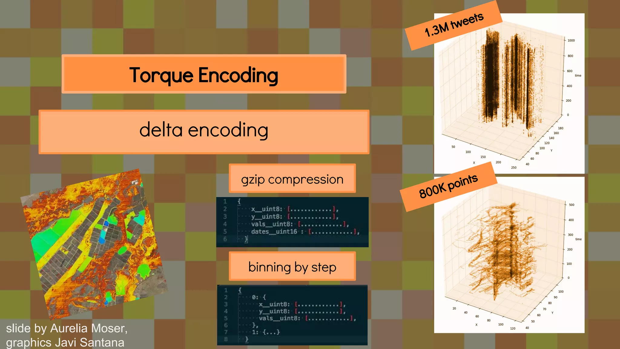 delta encoding
Torque Encoding
gzip compression
binning by step
1.3M tweets
800K points
slide by Aurelia Moser,
graphics Javi Santana