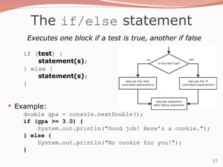 17
The if/else statement
Executes one block if a test is true, another if false
if (test) {
statement(s);
} else {
statement(s);
}
 Example:
double gpa = console.nextDouble();
if (gpa >= 3.0) {
System.out.println("Good job! Here’s a cookie.");
} else {
System.out.println("No cookie for you!");
}
 