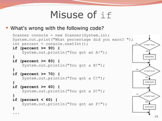 19
Misuse of if
 What's wrong with the following code?
Scanner console = new Scanner(System.in);
System.out.print("What percentage did you earn? ");
int percent = console.nextInt();
if (percent >= 90) {
System.out.println("You got an A!");
}
if (percent >= 80) {
System.out.println("You got a B!");
}
if (percent >= 70) {
System.out.println("You got a C!");
}
if (percent >= 60) {
System.out.println("You got a D!");
}
if (percent < 60) {
System.out.println("You got an F!");
}
...
 