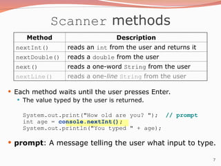 7
Scanner methods
 Each method waits until the user presses Enter.
 The value typed by the user is returned.
System.out.print("How old are you? "); // prompt
int age = console.nextInt();
System.out.println("You typed " + age);
 prompt: A message telling the user what input to type.
Method Description
nextInt() reads an int from the user and returns it
nextDouble() reads a double from the user
next() reads a one-word String from the user
nextLine() reads a one-line String from the user
 