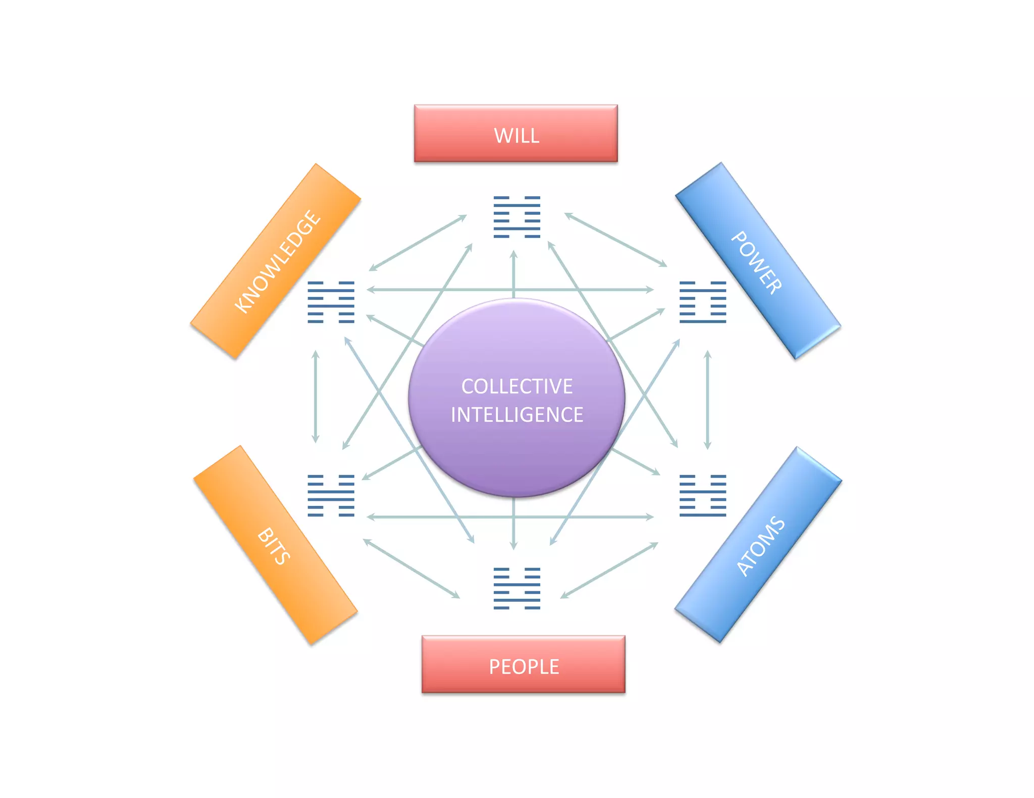 WILL 




  COLLECTIVE 
  Collective
INTELLIGENCE 
 Intelligence




   PEOPLE 
 