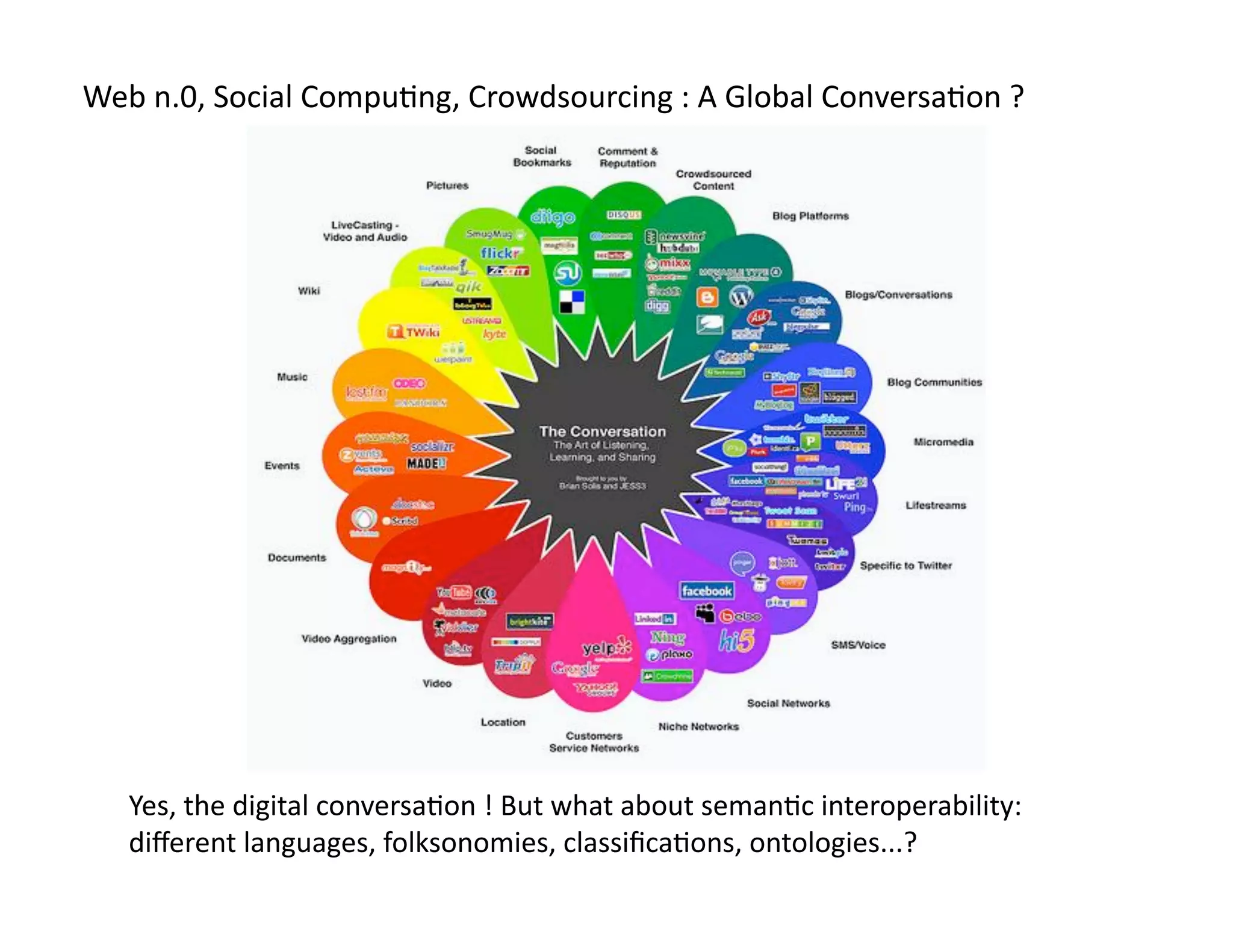 Web n.0, Social Compu-ng, Crowdsourcing : A Global Conversa-on ? 




   Yes, the digital conversa-on ! But what about seman-c interoperability: 
   diﬀerent languages, folksonomies, classiﬁca-ons, ontologies...? 
 