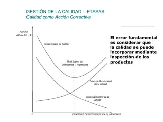 GESTIÓN DE LA CALIDAD – ETAPAS
Calidad como Acción Correctiva
El error fundamental
es considerar que
la calidad se puede
incorporar mediante
inspección de los
productos
 