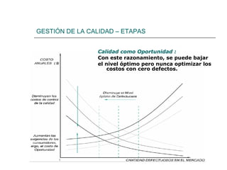 Calidad como Oportunidad :
Con este razonamiento, se puede bajar
el nivel óptimo pero nunca optimizar los
costos con cero defectos.
GESTIÓN DE LA CALIDAD – ETAPAS
 