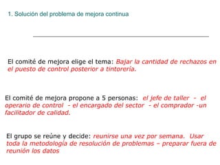 1. Solución del problema de mejora continua
El comité de mejora elige el tema: Bajar la cantidad de rechazos en
el puesto de control posterior a tintorería.
El comité de mejora propone a 5 personas: el jefe de taller - el
operario de control - el encargado del sector - el comprador -un
facilitador de calidad.
El grupo se reúne y decide: reunirse una vez por semana. Usar
toda la metodología de resolución de problemas – preparar fuera de
reunión los datos
 